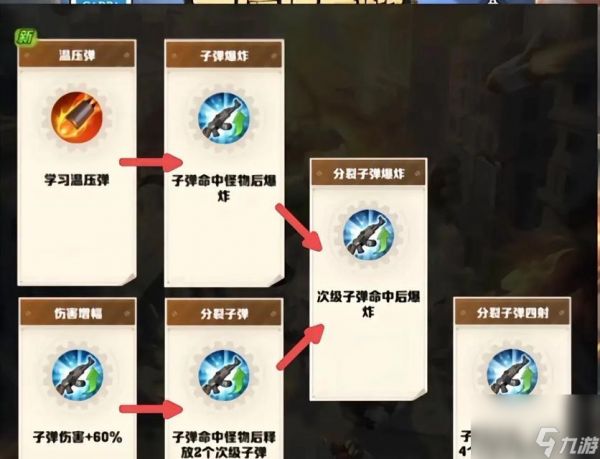 穿越火线提高射速的方法有哪些?