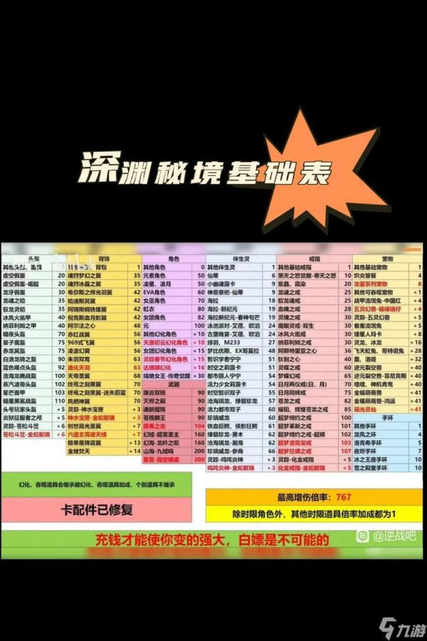 秘境基础伤害计算方法是什么？