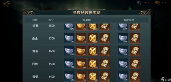 卧龙吟2玩家投稿 | 游戏初期普通玩家如何获取和规划资源