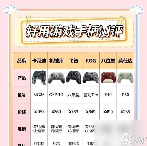 穿越火线端游手柄设置方法?手柄操作有哪些优势?