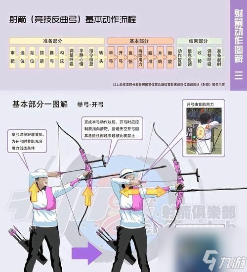 逆战闯关弓箭使用技巧有哪些？如何成为弓箭高手？
