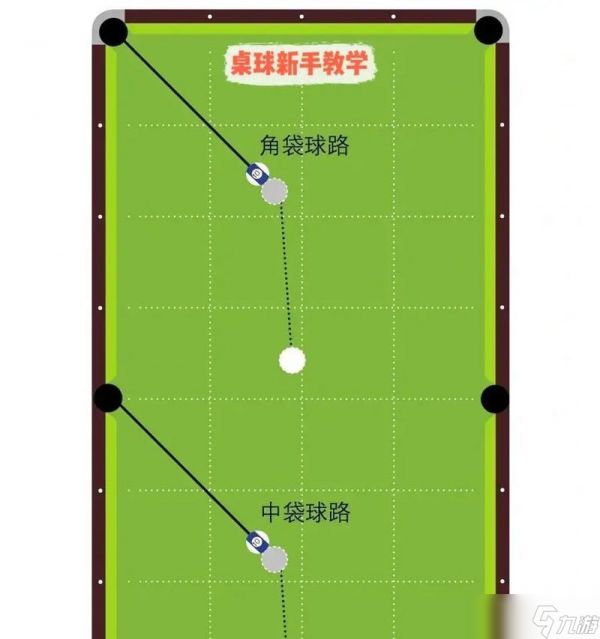 如龙3台球（掌握精准瞄准）