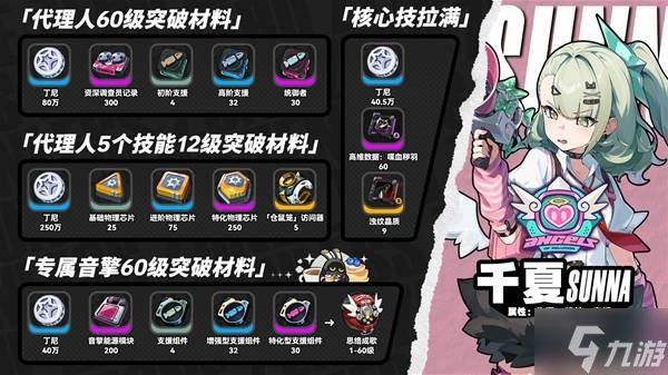 《绝区零》千夏突破材料一览 千夏突破材料是什么