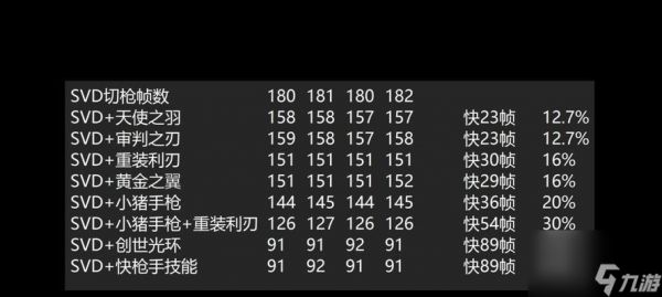 逆战新战甲武器缺失问题解决方法是什么？