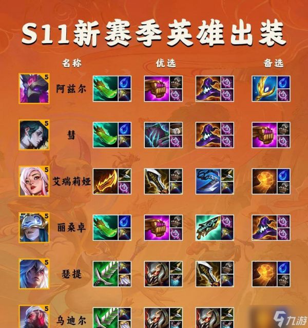 英雄联盟像皇冠装备的是什么？这件装备的名称和属性是什么？