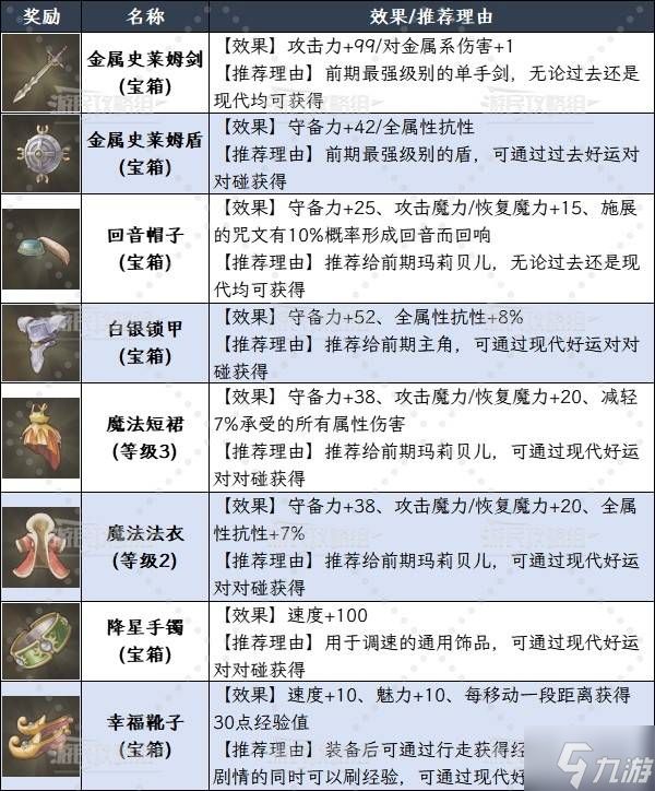 《勇者斗恶龙7重制版》速刷好运对对碰及奖品推荐 好运对对碰怎么玩