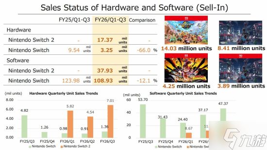 老任王朝了！NS2仅用7个月便超过了Wii U终身销量