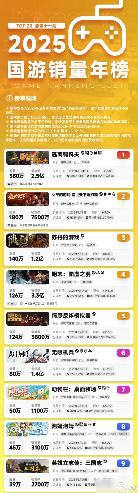 九游晚报：2025国游销量年榜 《怪猎荒野》更新砍画质