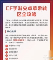 穿越火线转区冻结解除方法是什么