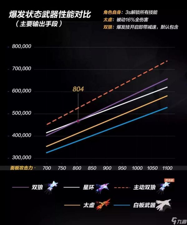 崩坏3武器评测丨永暮双狼：