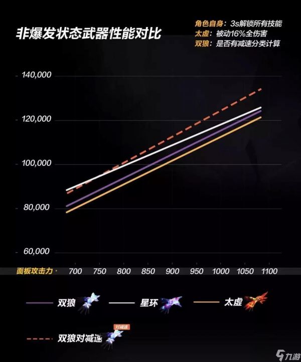 崩坏3武器评测丨永暮双狼：