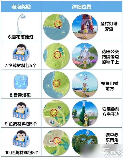 心动小镇冰雪潮流季雪人泡泡在哪？