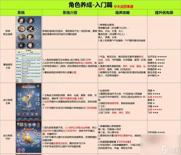 逆战角色加成计算方式是什么？加成效果如何最大化？