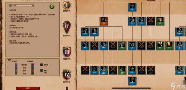 帝国时代2陆地最强的国家是谁