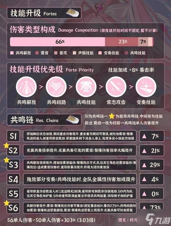 《鸣潮》爱弥斯全面培养一图流 爱弥斯武器、声骸与配队推荐