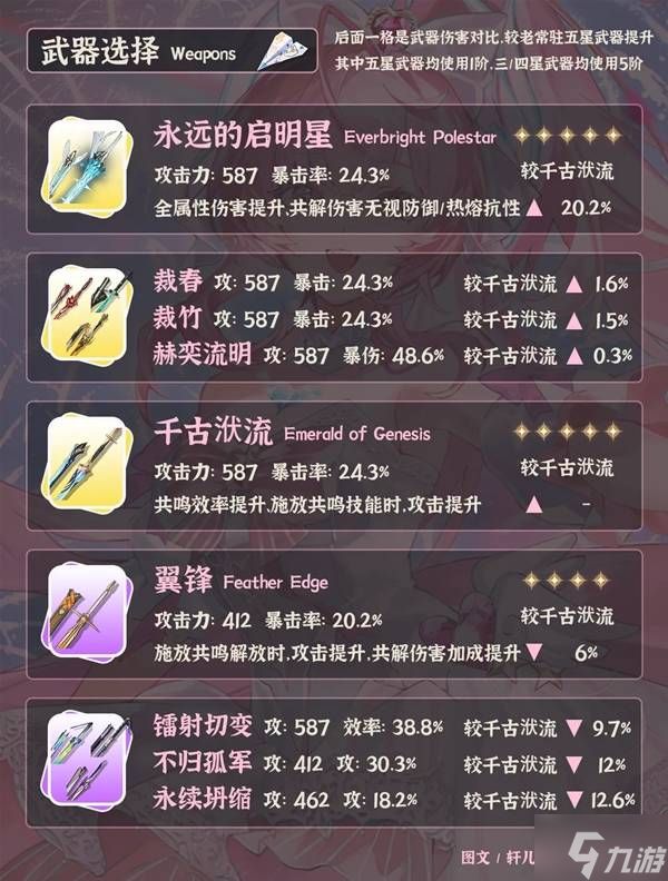 《鸣潮》爱弥斯全面培养一图流 爱弥斯武器、声骸与配队推荐