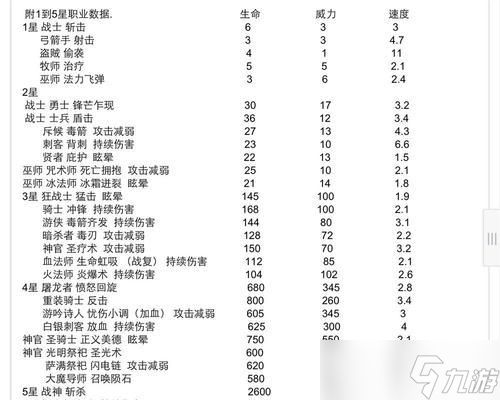 《以地下城堡2萌新先打哪个副本》（游戏攻略指南）