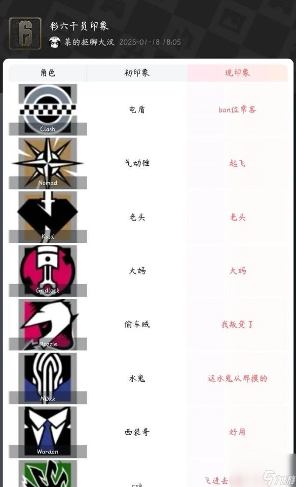 彩虹六号围攻新角色属性一览（全面解析彩虹六号围攻新角色的特性与技能）
