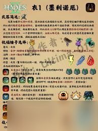 哈迪斯2如何提升伤害