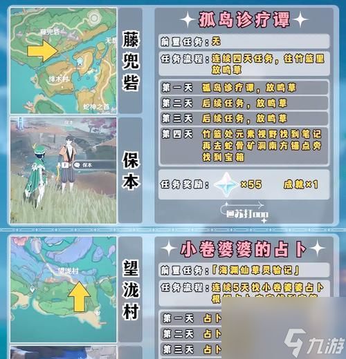 《不要逃离荒原上的4天攻略全流程全成就攻略一览》（细致攻略揭秘）