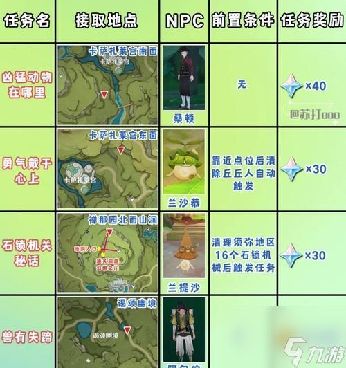 《不要逃离荒原上的4天攻略全流程全成就攻略一览》（细致攻略揭秘）