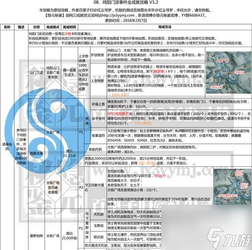 《不要逃离荒原上的4天攻略全流程全成就攻略一览》（细致攻略揭秘）