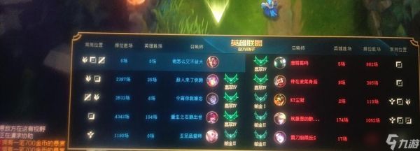 英雄联盟铜标段位要求是什么？