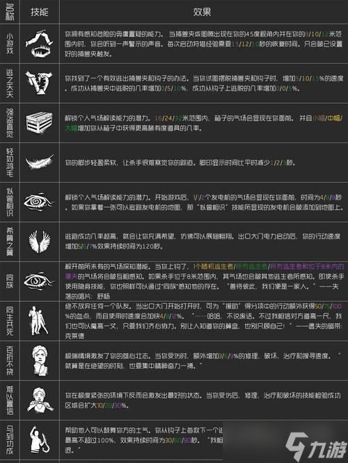 《黎明杀机爆发冲刺技巧大全》（掌握杀手角色的弹射起步技巧）