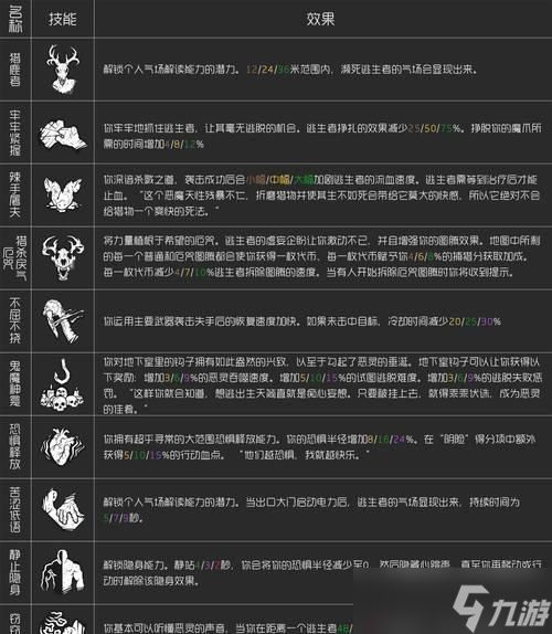 《黎明杀机爆发冲刺技巧大全》（掌握杀手角色的弹射起步技巧）
