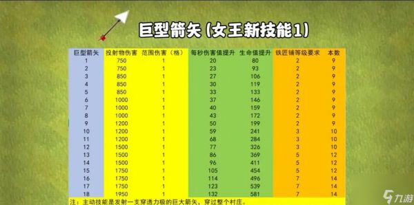 部落冲突快速获取矿石的方法是什么？