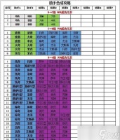 劲爆射击队攻略 成为顶级战士