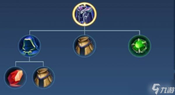 王者荣耀全英雄怎么出装