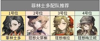 重返未来1999如何培养菲林士