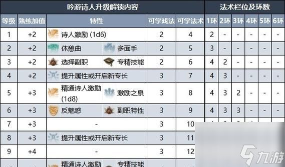 探索博德之门3中强大的法师法术技能（揭示法术技能的奥秘和威力）