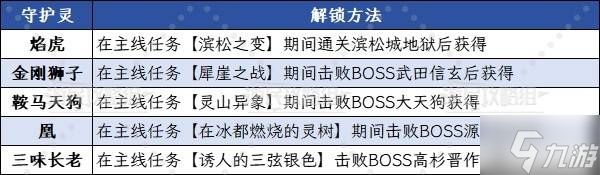 《仁王3》驾驭灵脉奖杯攻略 灵脉怎么用