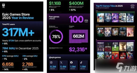 Epic副总裁透露：希望在下一代Xbox主机推出自家商店