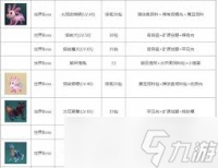 创造与魔法乌龟饲料配方有什么