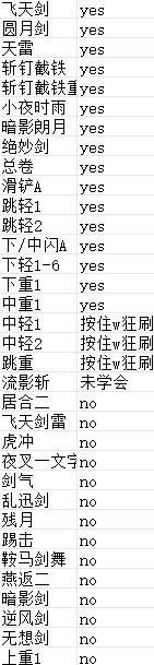 《仁王3》武士刀残心取消测试 哪些操作能残心取消