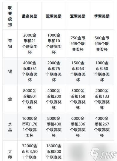 部落冲突部落竞赛活动规则是什么？如何有效参与竞赛？