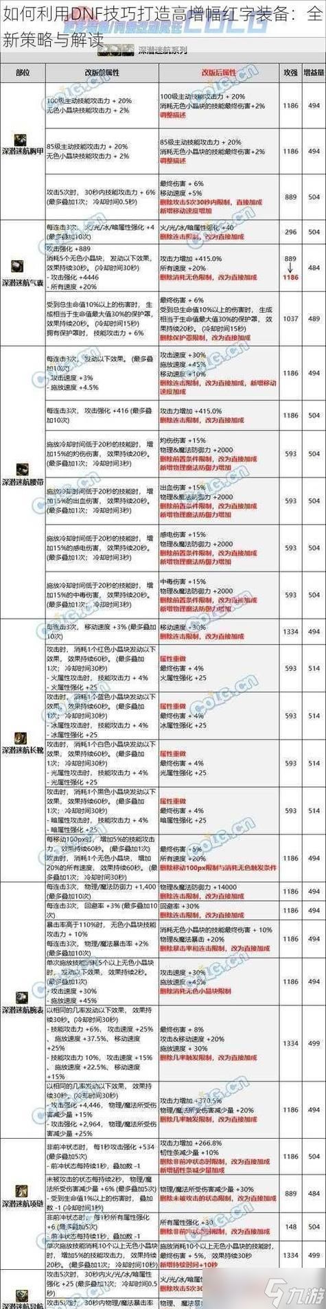 逆战深渊模式中如何快速进行增幅？增幅的技巧和策略是什么？