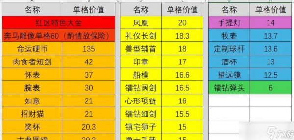 炫金武器选择标准是什么？