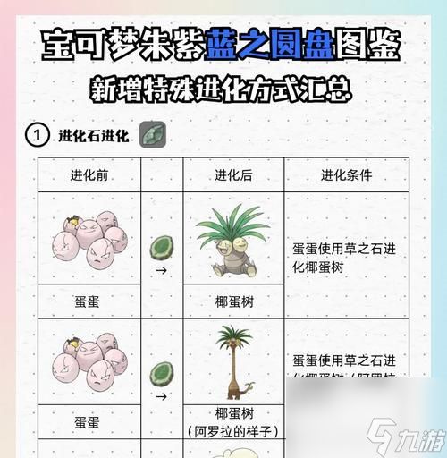 宝可梦剑盾的生蛋流程一览（轻松孵化理想个体）