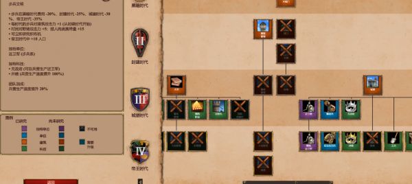 帝国时代2科技怎么玩