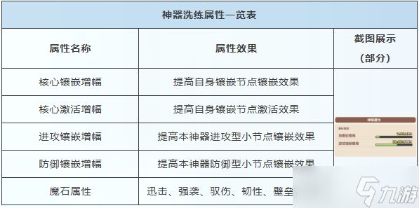 勇者联盟神器洗练系统玩法全指南