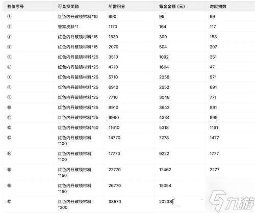 寻道大千璇珠宝镜活动攻略