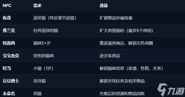 《喵喵的结合》房屋与家具指南 家具有什么用