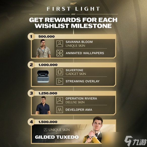 《007初露锋芒》愿望单超220万! 镀金燕尾服奖励解锁