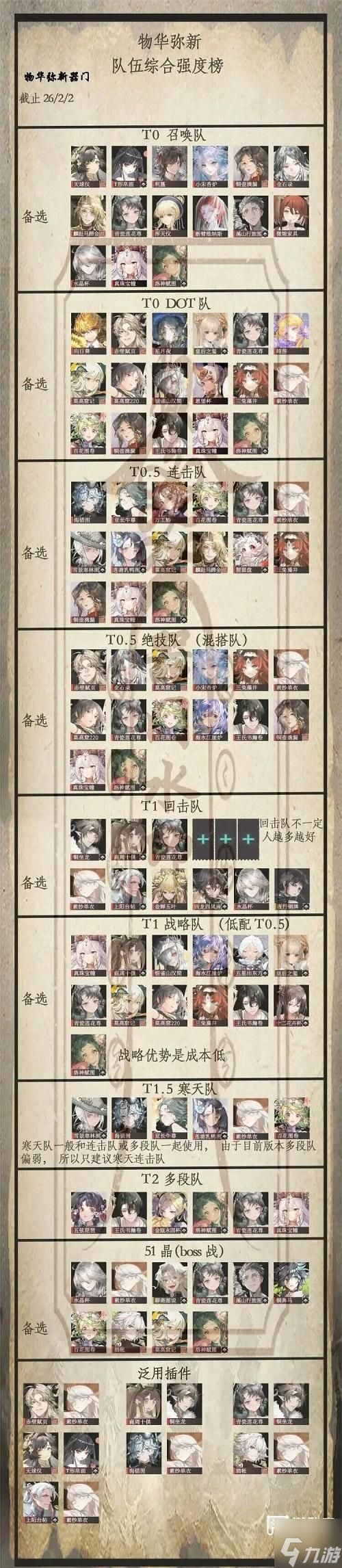 物华弥新角色强度排行榜最新一览2026