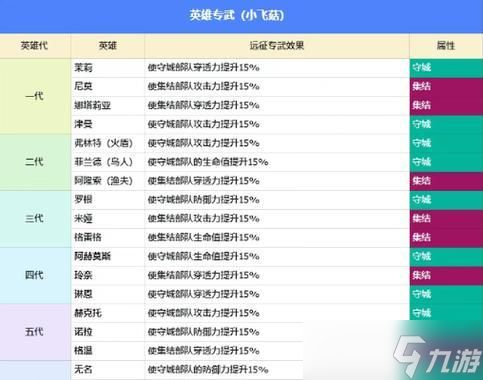 冰原守卫者装备强度提升攻略（掌握关键要素）