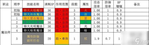 八方旅人药品效果大揭秘（游戏中各种药品属性一览）